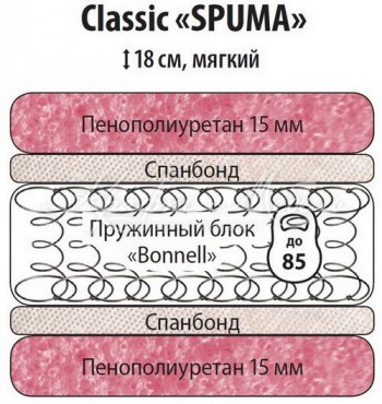 Классик Спума 900 в Томмоте - mebel154.com