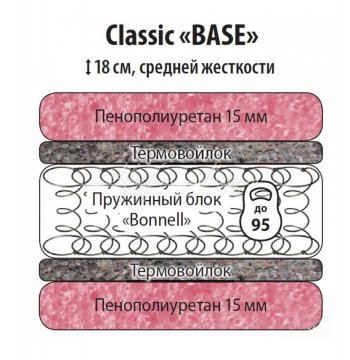Классик Бейз 900 в Томмоте - mebel154.com